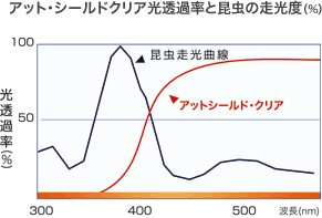 AbgEV[hNAߗƍ̑xi%j